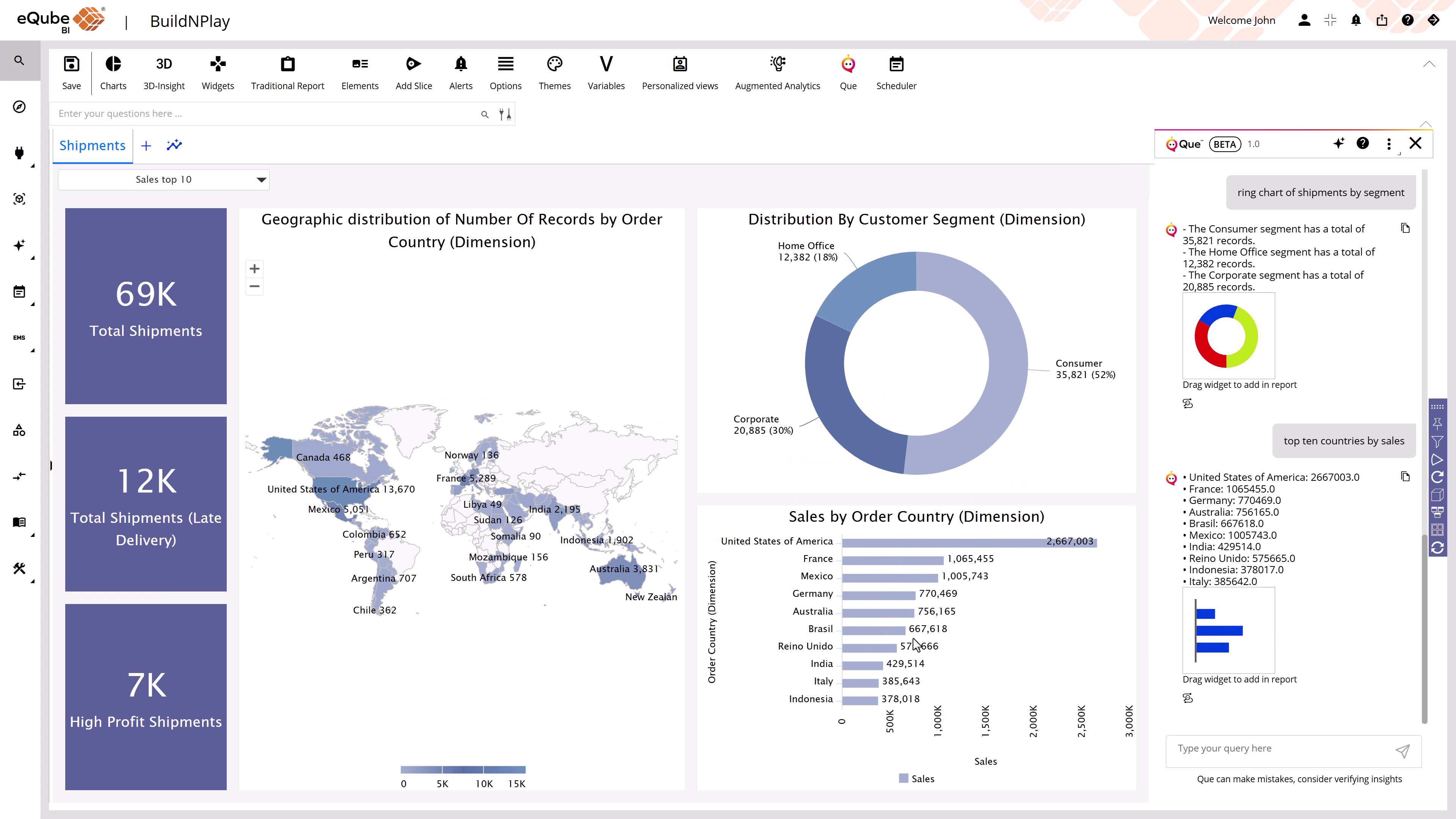 Que™ Analytics - AI Wiz to build KPIs & Dashboards | eQ Technologic